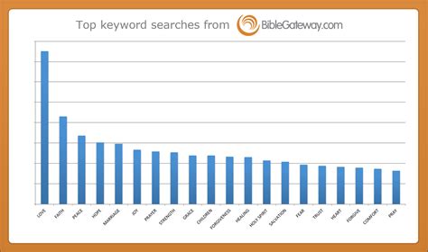 bible search by keywords|Bible Search .